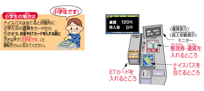 どこにいくら払うの？