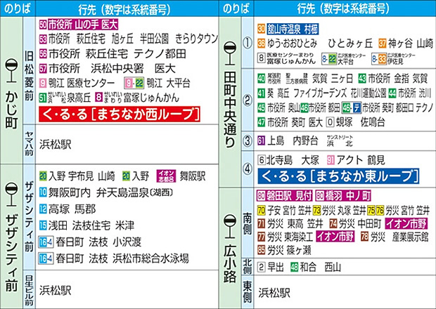 田町中央通り・かじ町・広小路・のりばご案内