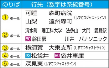 袋井駅のりば案内