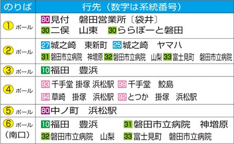 磐田駅のりば案内